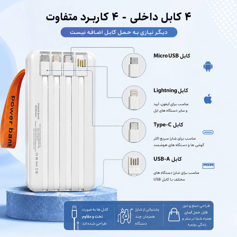 پاوربانک 22.5 وات آی تی لینک مدل 3LCD ظرفیت 30000 میلیآمپرساعت