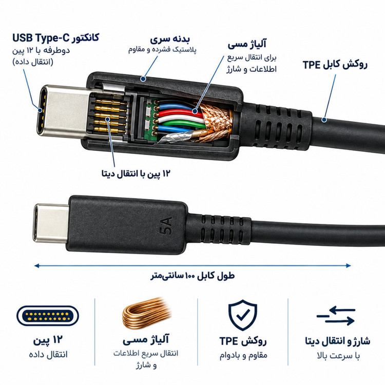 کابل تبدیل USB-C مدل IT-ROX 45W طول 1 متر