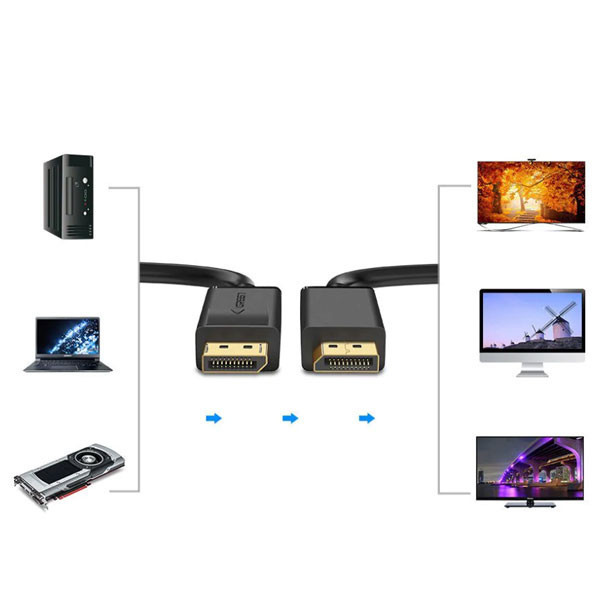 کابل DisplayPort ای نت پرو مدل DP-PRO طول 1.8 متر