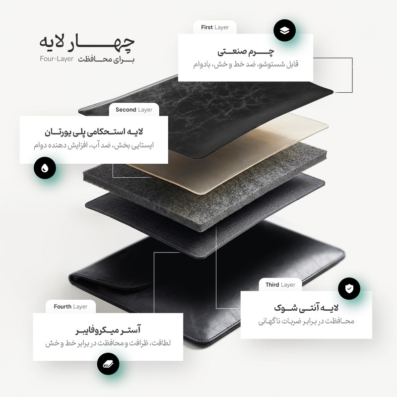 کاور لپ تاپ پِروین مدل LC-23 مناسب برای مک بوک ایر 13.3 اینچی