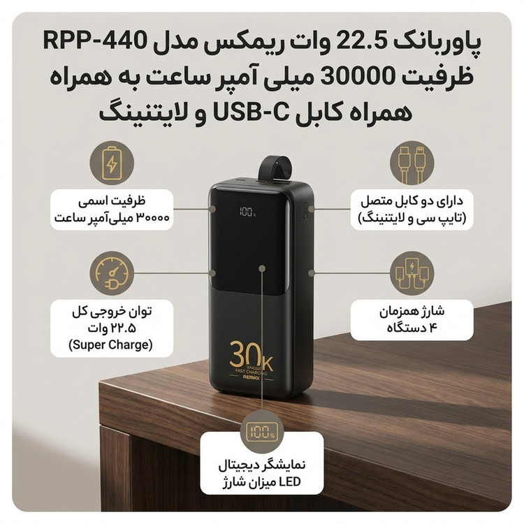 پاوربانک 22.5 وات ریمکس مدل RPP-440 ظرفیت 30000 میلی آمپر ساعت به همراه کابل USB-C و لایتنینگ