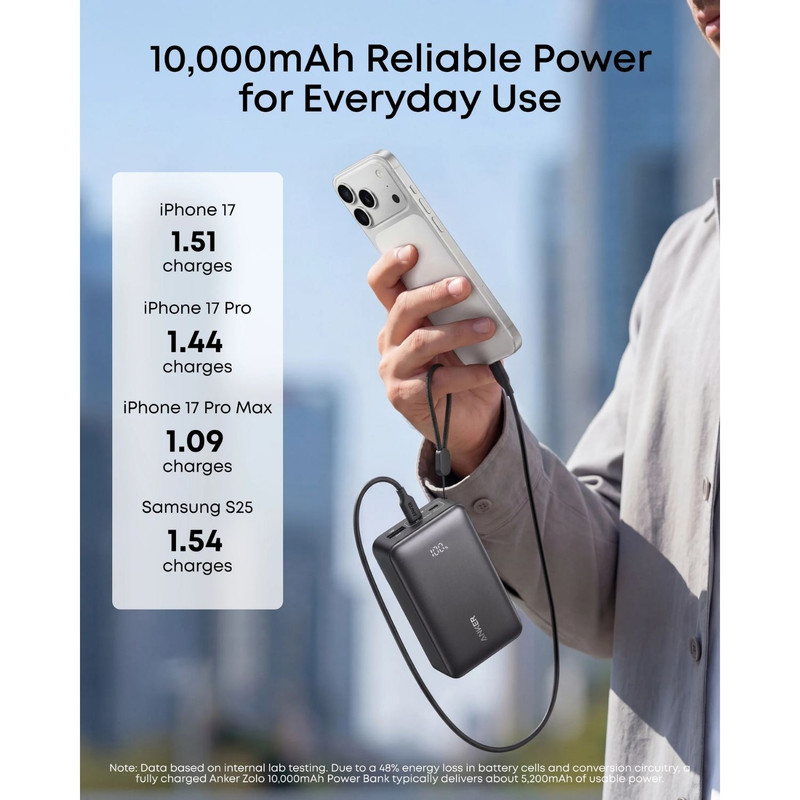 پاوربانک 30 وات انکر مدل Zolo A110J ظرفیت 10000 میلیآمپرساعت
